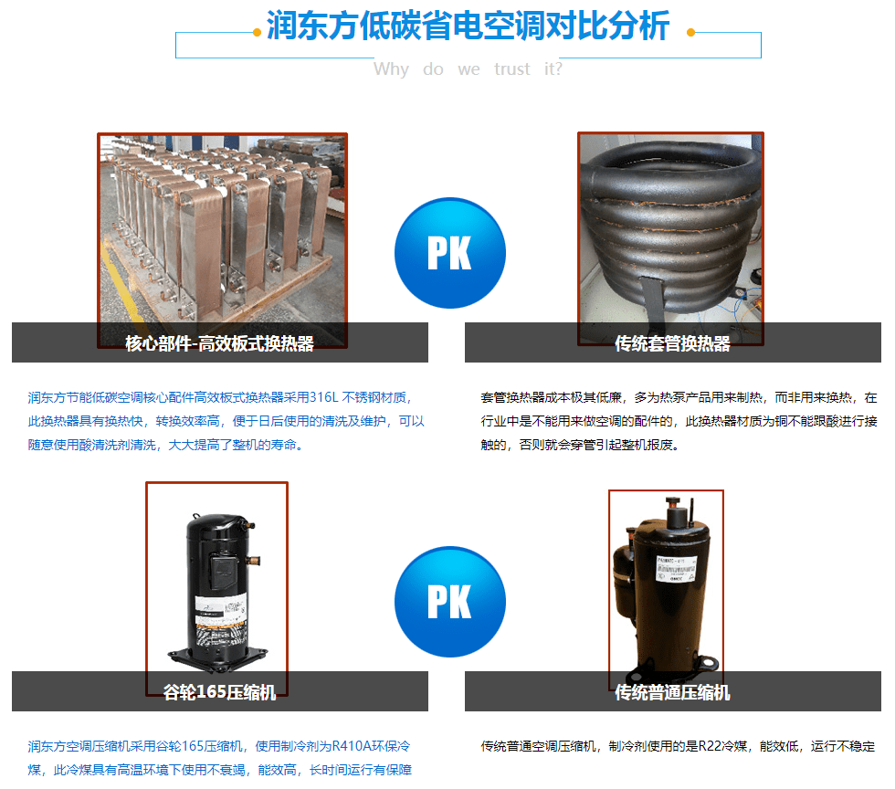 潤東方低碳省電空調(diào)對比分析