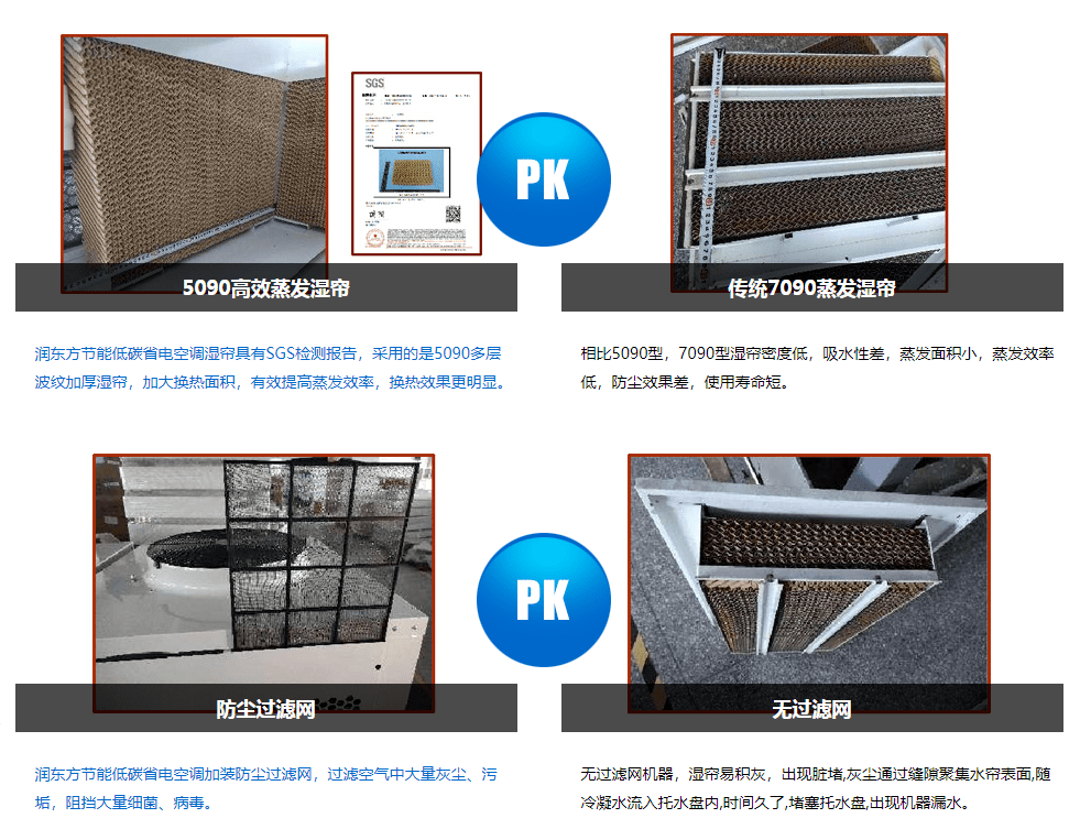 潤東方低碳省電空調(diào)對比分析